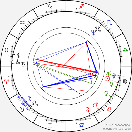 Achero Mañas birth chart, Achero Mañas astro natal horoscope, astrology