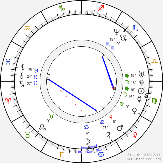 Adam Sandler birth chart, biography, wikipedia 2023, 2024