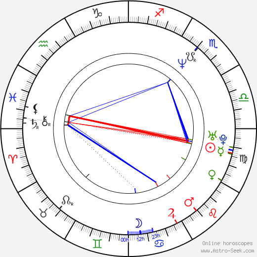 Adam Sandler birth chart, Adam Sandler astro natal horoscope, astrology