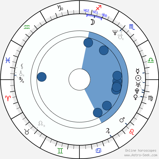 Amy Farrington horoscope, astrology, sign, zodiac, date of birth, instagram