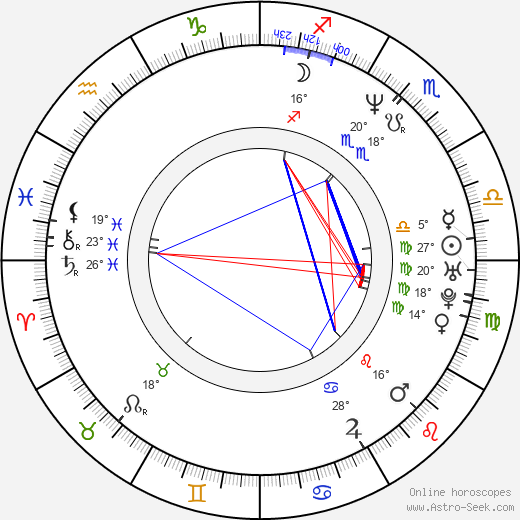 Amy Farrington birth chart, biography, wikipedia 2024, 2025