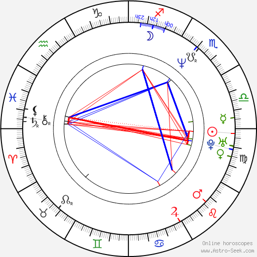 Amy Farrington birth chart, Amy Farrington astro natal horoscope, astrology