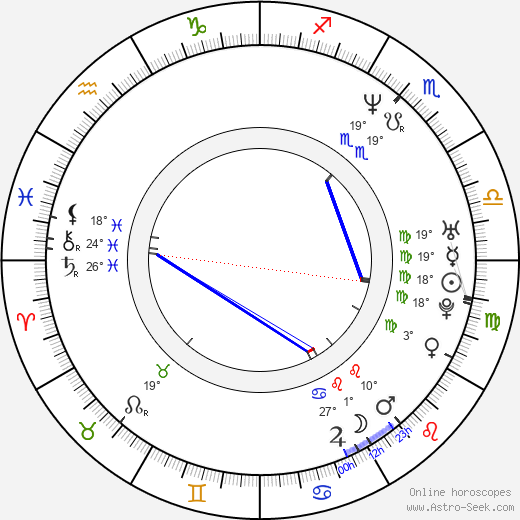 Andreas Zimmermann birth chart, biography, wikipedia 2023, 2024