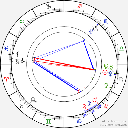 Andreas Zimmermann birth chart, Andreas Zimmermann astro natal horoscope, astrology