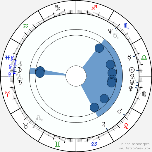 Arie Verveen horoscope, astrology, sign, zodiac, date of birth, instagram