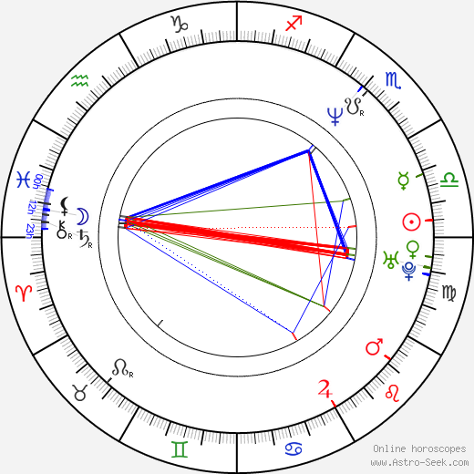 Arie Verveen birth chart, Arie Verveen astro natal horoscope, astrology