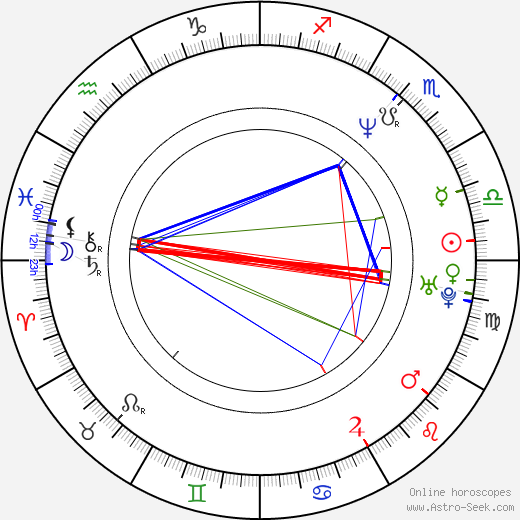 Bellina Logan birth chart, Bellina Logan astro natal horoscope, astrology