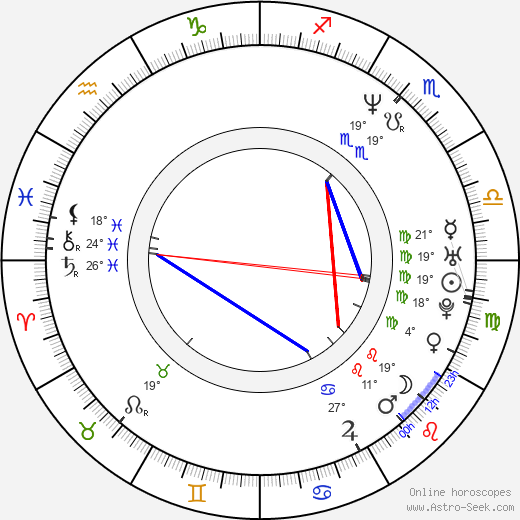 Ben Folds birth chart, biography, wikipedia 2024, 2025