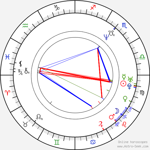 Ben Folds birth chart, Ben Folds astro natal horoscope, astrology