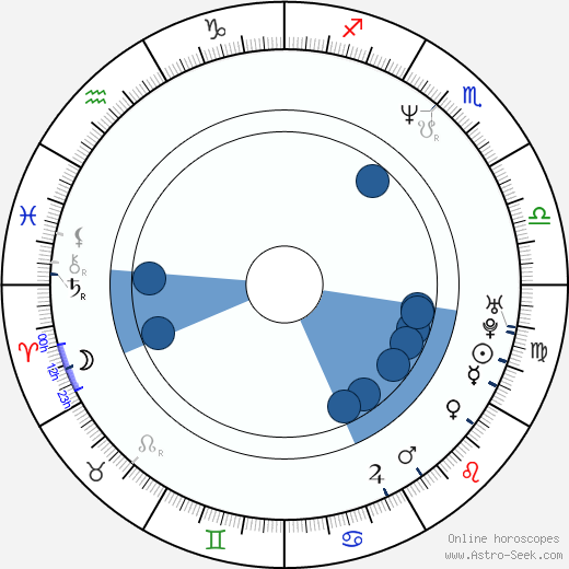 Bennie Blades Oroscopo, astrologia, Segno, zodiac, Data di nascita, instagram