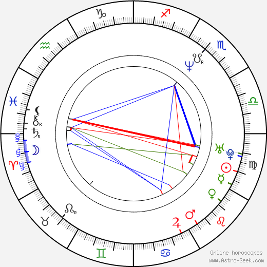 Bill Stoneking birth chart, Bill Stoneking astro natal horoscope, astrology