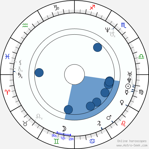 Carola Häggkvist wikipedia, biography, birth chart, instagram Carola Häggkvist wikipedia, horoscope, astrology, instagram