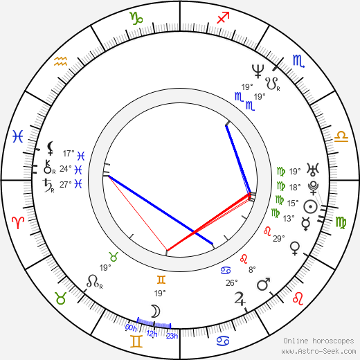 Carola Häggkvist birth chart, biography, wikipedia 2023, 2024