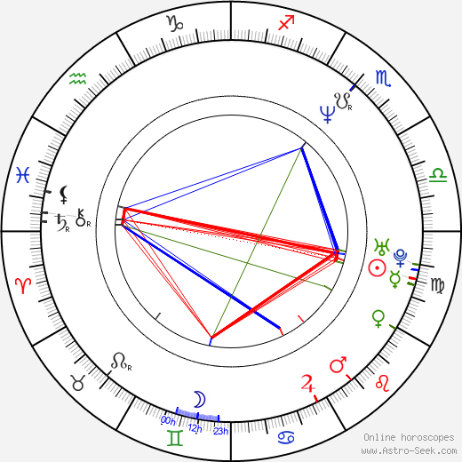 Carola Häggkvist birth chart, Carola Häggkvist astro natal horoscope, astrology