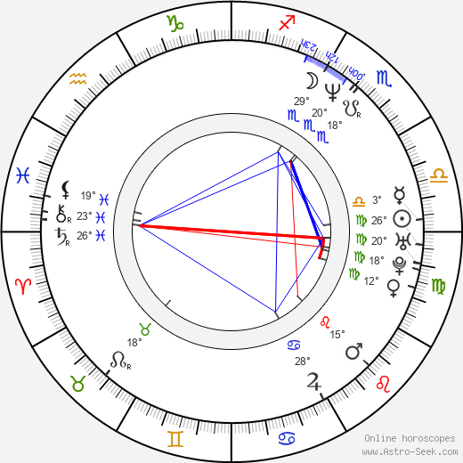 Claudia Schmutzler birth chart, biography, wikipedia 2023, 2024