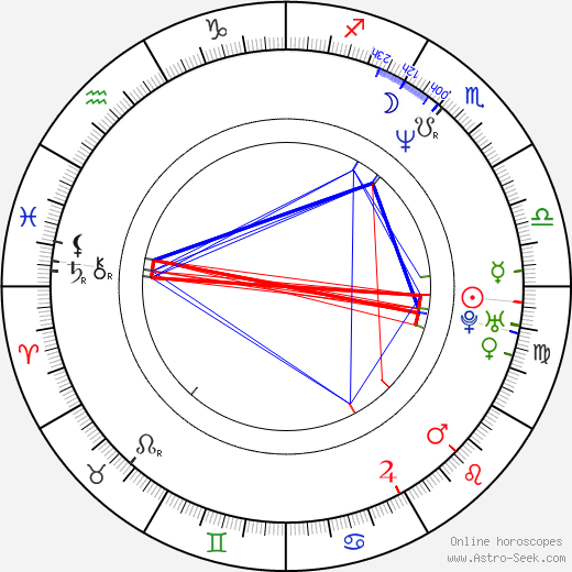 Claudia Schmutzler birth chart, Claudia Schmutzler astro natal horoscope, astrology