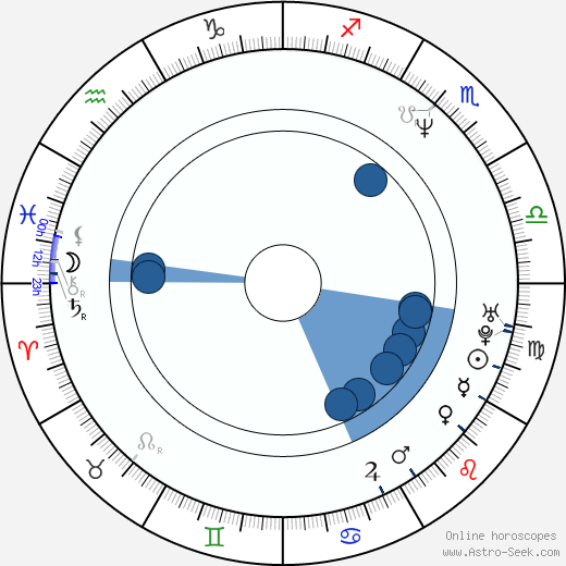 Claudia Vašeková horoscope, astrology, sign, zodiac, date of birth, instagram