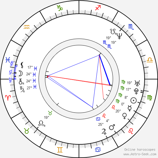 Claudia Vašeková birth chart, biography, wikipedia 2023, 2024