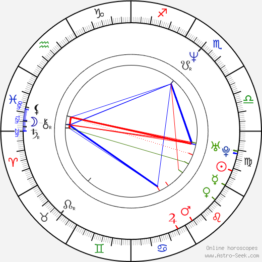 Claudia Vašeková birth chart, Claudia Vašeková astro natal horoscope, astrology
