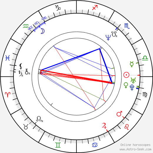 Colby Hall birth chart, Colby Hall astro natal horoscope, astrology