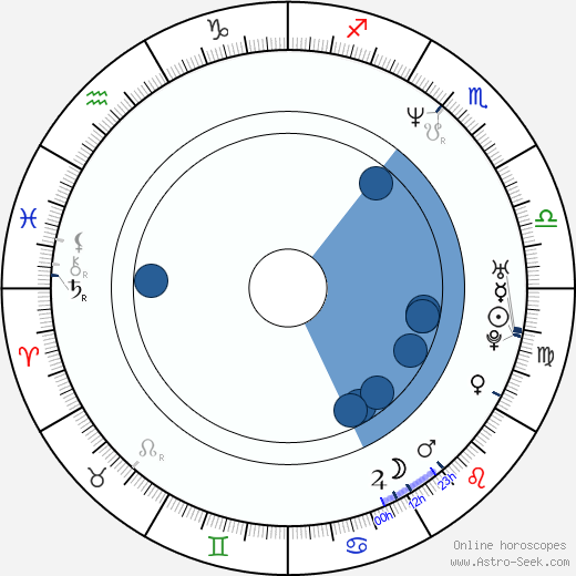 Cristina Carvalhal horoscope, astrology, sign, zodiac, date of birth, instagram