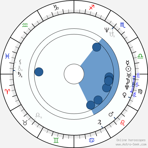 Daisy von Scherler Mayer wikipedia, biography, birth chart, instagram Daisy von Scherler Mayer wikipedia, horoscope, astrology, instagram
