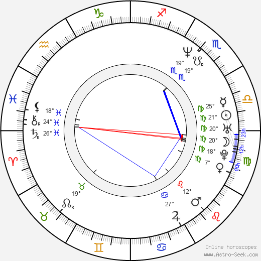 Daisy von Scherler Mayer birth chart, biography, wikipedia 2023, 2024