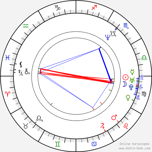 Daisy von Scherler Mayer birth chart, Daisy von Scherler Mayer astro natal horoscope, astrology