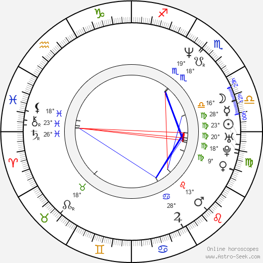 Daniel Mattig birth chart, biography, wikipedia 2024, 2025