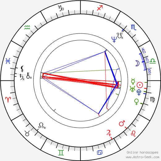 Daniel Mattig birth chart, Daniel Mattig astro natal horoscope, astrology