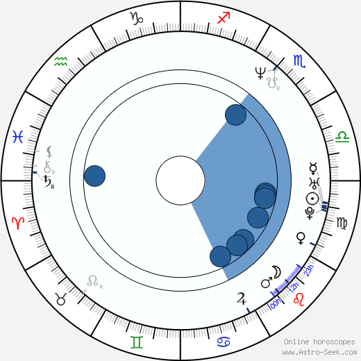 Darren E. Burrows Oroscopo, astrologia, Segno, zodiac, Data di nascita, instagram