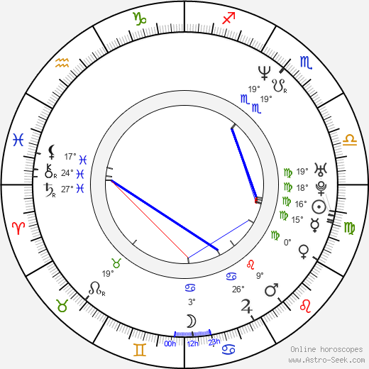 David Bennent birth chart, biography, wikipedia 2024, 2025
