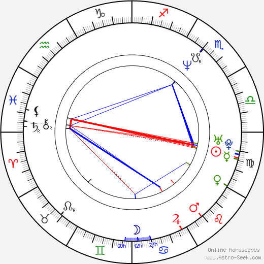 David Bennent birth chart, David Bennent astro natal horoscope, astrology