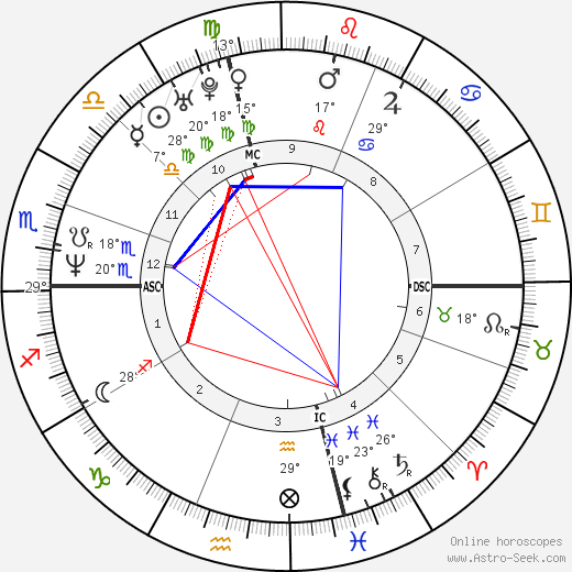 David Bromley birth chart, biography, wikipedia 2023, 2024