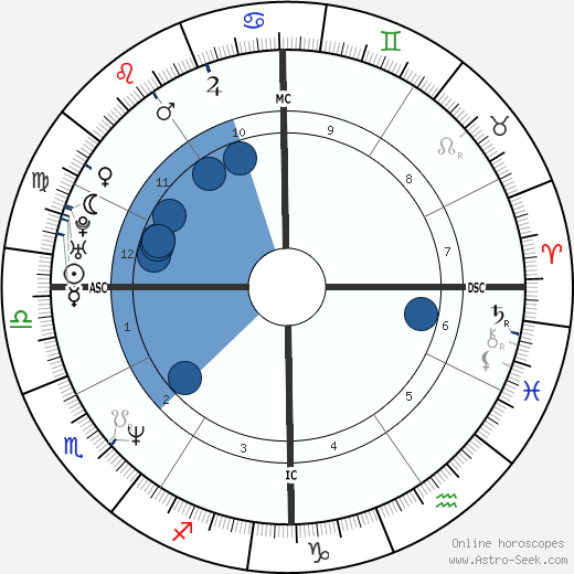 Degen Pener wikipedia, horoscope, astrology, instagram