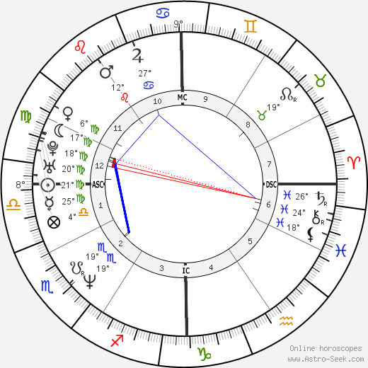 Degen Pener birth chart, biography, wikipedia 2023, 2024