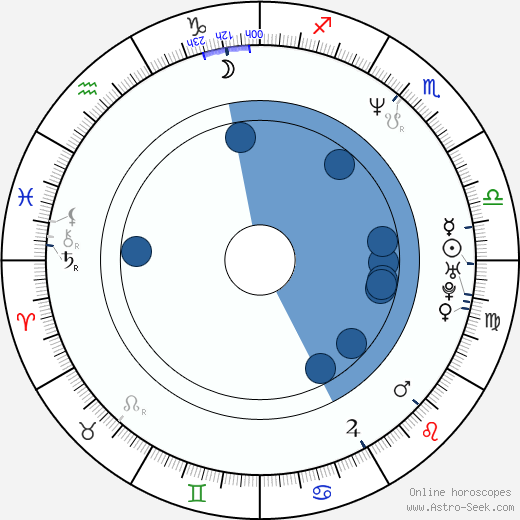 Erdogan Atalay wikipedia, horoscope, astrology, instagram