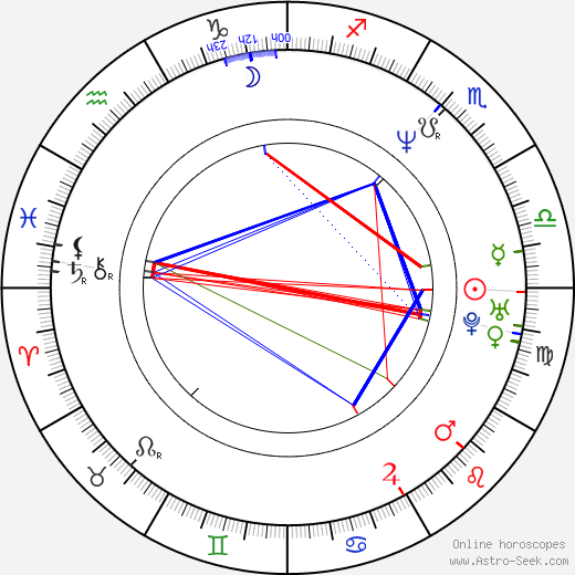Erdogan Atalay birth chart, Erdogan Atalay astro natal horoscope, astrology