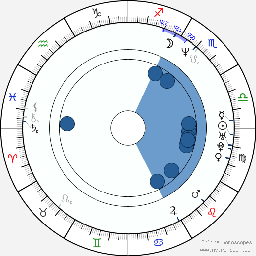 Eric Rudolph wikipedia, horoscope, astrology, instagram