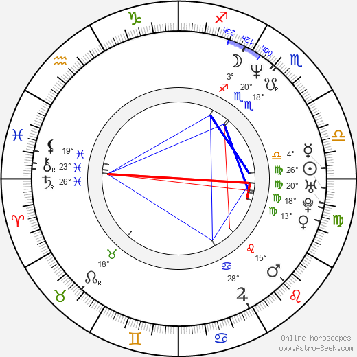 Eric Rudolph birth chart, biography, wikipedia 2024, 2025