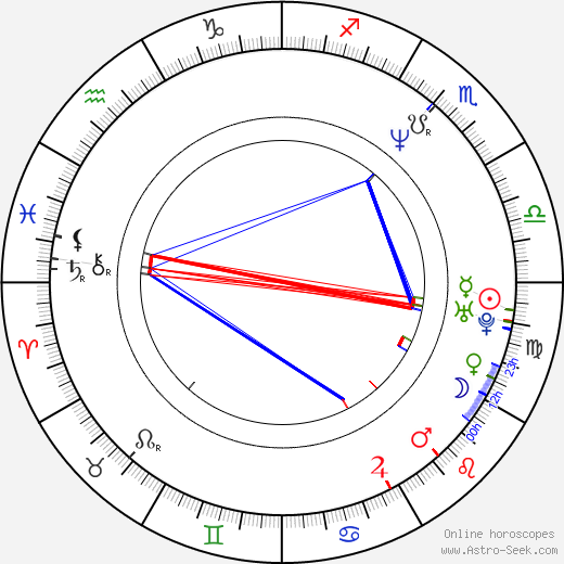 Filip Sovagovic birth chart, Filip Sovagovic astro natal horoscope, astrology