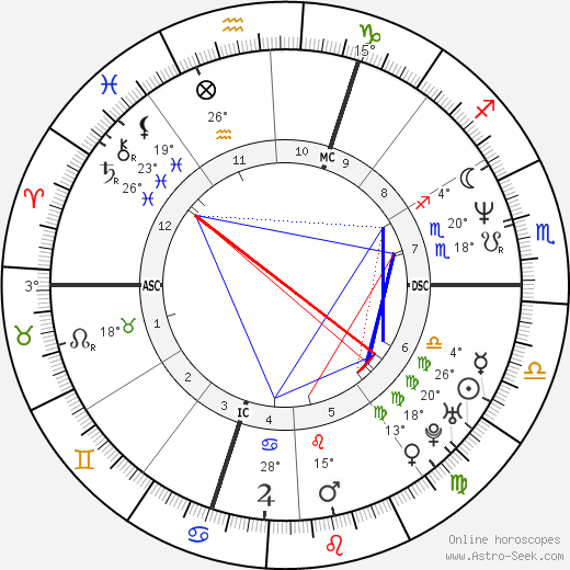 Frederic Chiffot birth chart, biography, wikipedia 2024, 2025