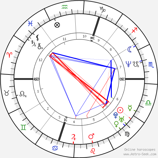 Frederic Chiffot birth chart, Frederic Chiffot astro natal horoscope, astrology