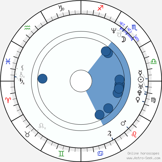 Gabino Diego horoscope, astrology, sign, zodiac, date of birth, instagram