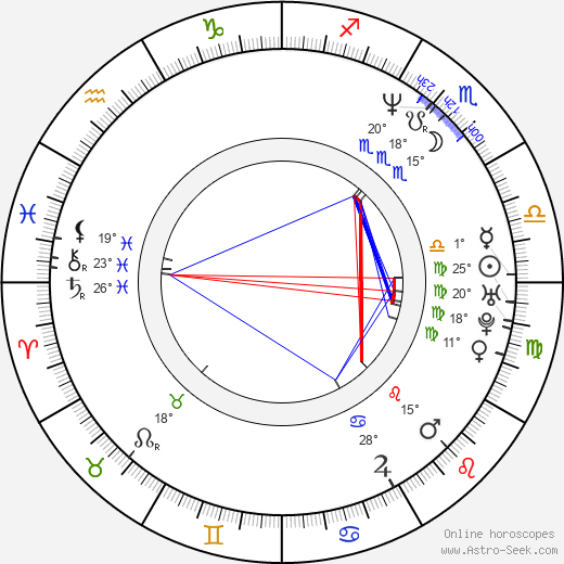 Gabino Diego birth chart, biography, wikipedia 2023, 2024