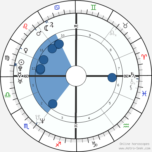 Gregory Kane wikipedia, horoscope, astrology, instagram