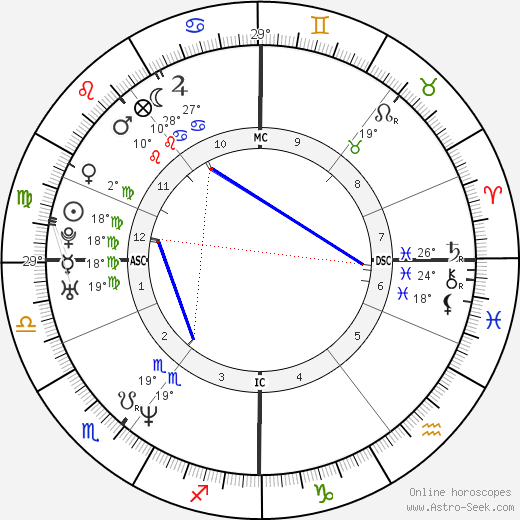 Gregory Kane birth chart, biography, wikipedia 2024, 2025