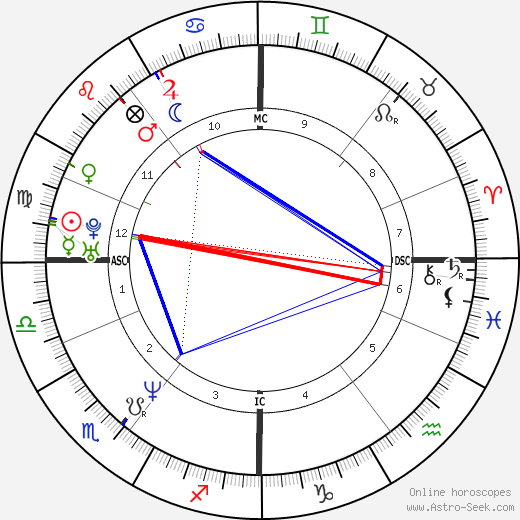 Gregory Kane birth chart, Gregory Kane astro natal horoscope, astrology