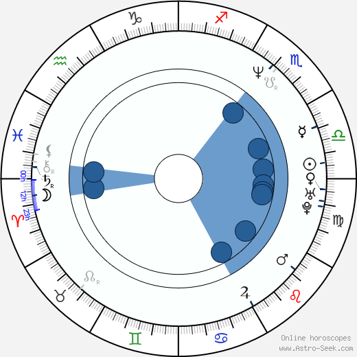 Hersey Hawkins horoscope, astrology, sign, zodiac, date of birth, instagram