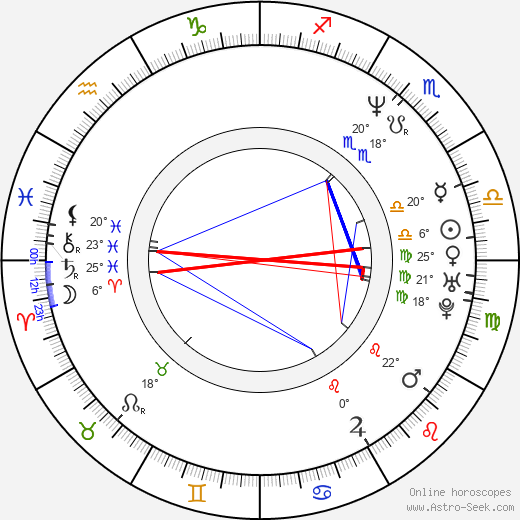 Hersey Hawkins birth chart, biography, wikipedia 2023, 2024